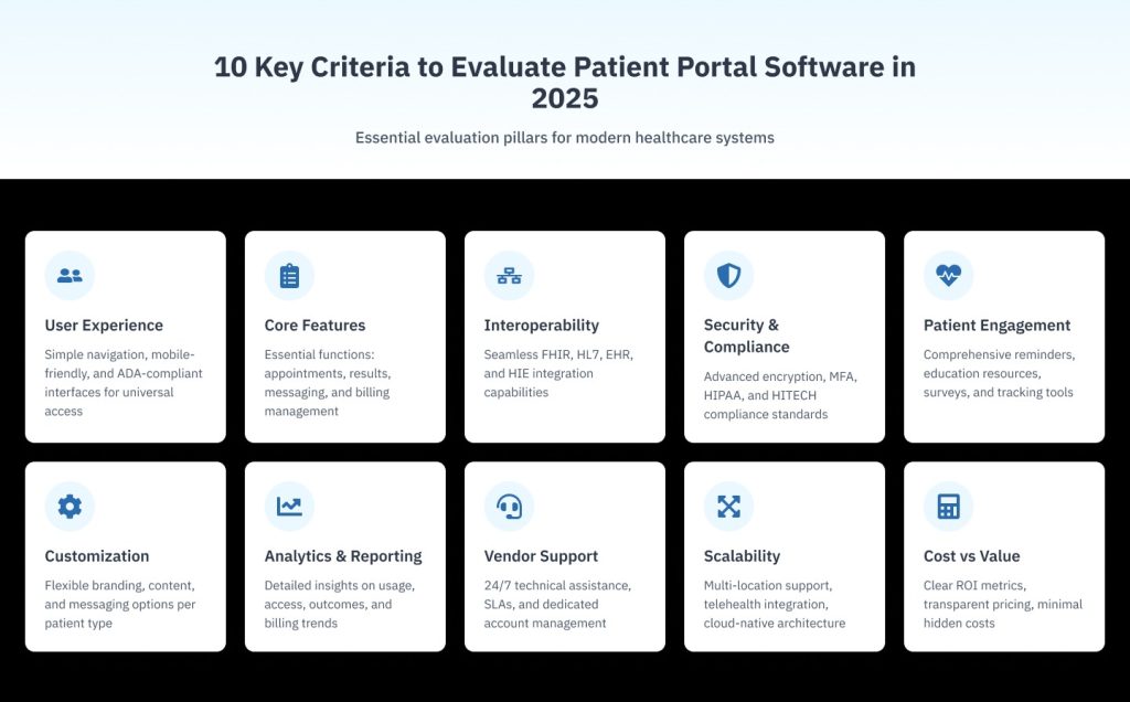 Evaluating Patient Portal Software: A Guide for Healthcare Providers
