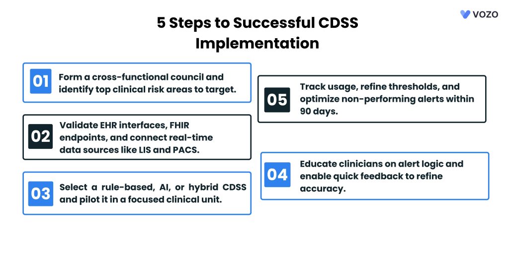 5 Steps to Successful CDSS Implementation