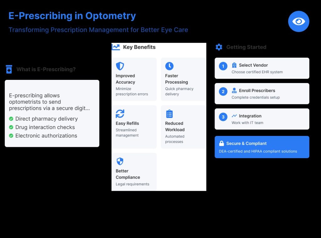 Benefits of E-Prescribing for Optometry Specialty?