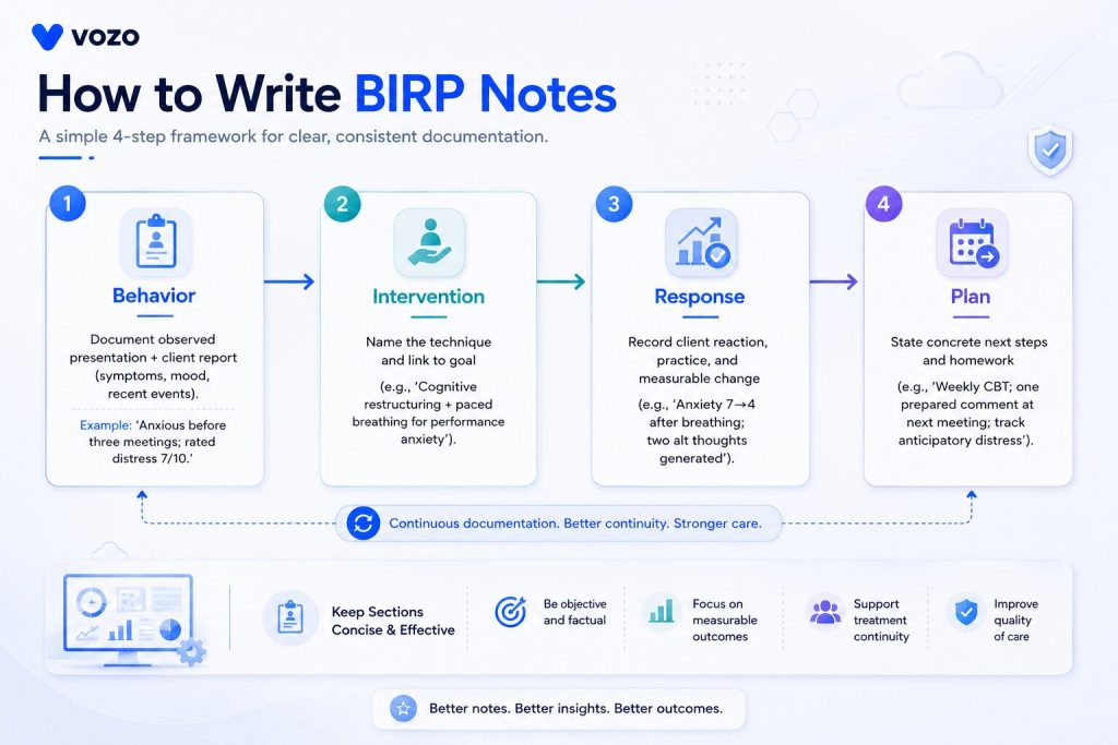 How to Write BIRP Notes Step by Step 