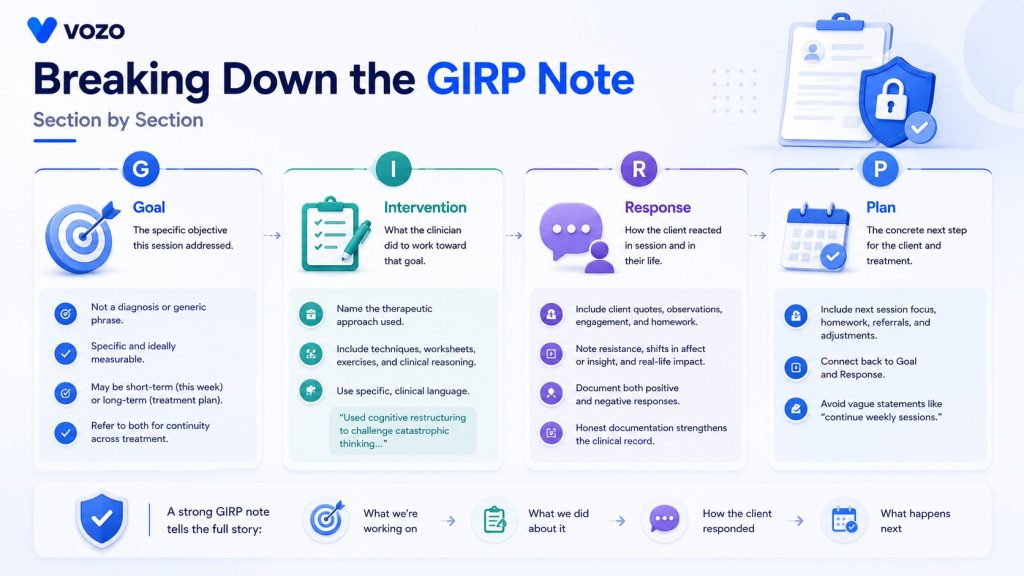 Breaking Down the GIRP Notes