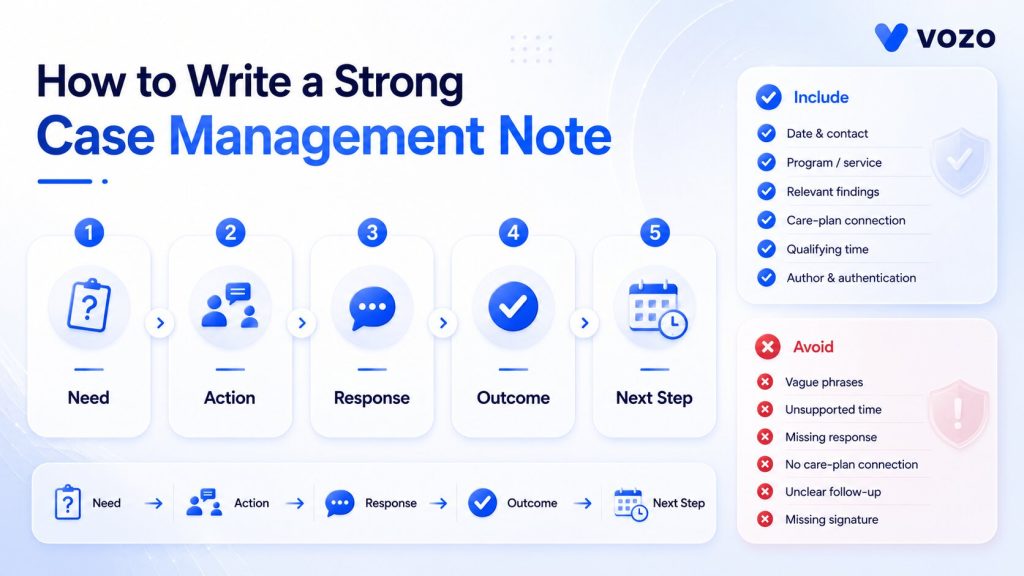 How to Write a Case Management Note Step by Step