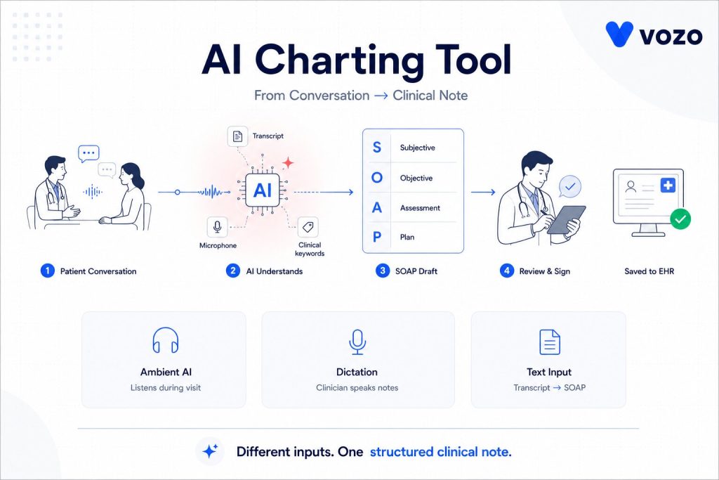 What Is an AI Charting Tool?