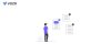 Delegated credentialing