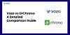 Vozo vs DrChrono: A Detailed Comparison Guide